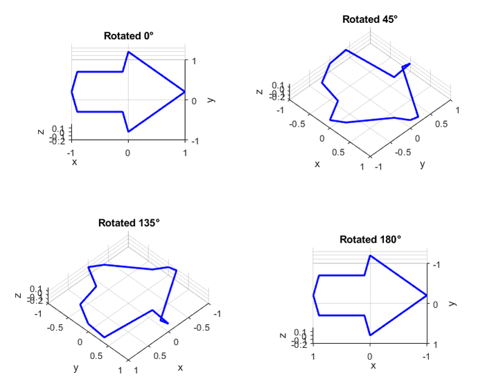 Four views of the arrow outline with a downward view angle of 35 degrees 