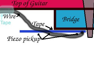 A diagram of mounting the piezo element inside a guitar