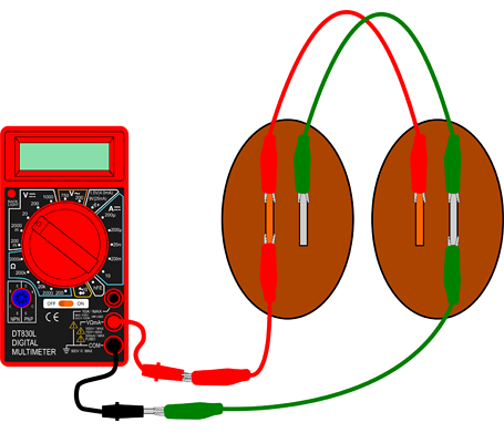 Drawing of two potatoes each with zinc and copper electrodes are wired in parallel with a multimeter