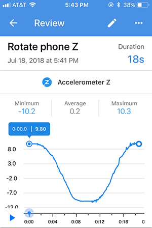 Screenshot of a recording review for an accelerometer Z sensor card in the Google Science Journal app