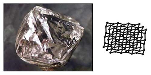 Photo of a diamond next to a drawing of an organized lattice structure