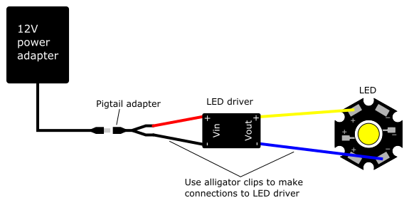 Diagram of a circuit that contains a 12 volt battery, pigtail adapter, LED driver and LED
