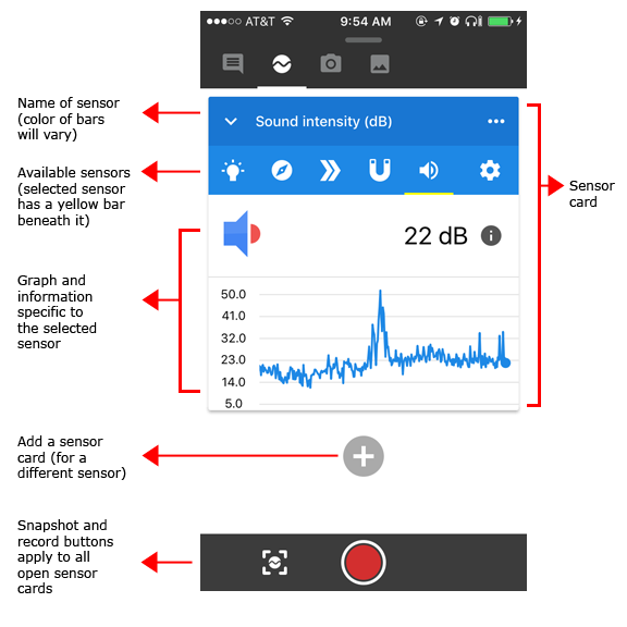 Screenshot of a sound intensity sensor card in the Google Science Journal app