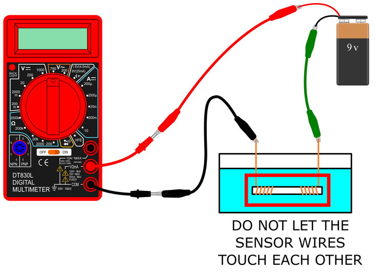 Diagram of a circuit made with a multimeter, nine volt battery and copper wires attached to the ends of a straw