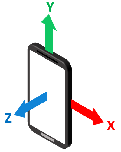 X, Y and Z coordinate directions drawn on a smartphone held upright