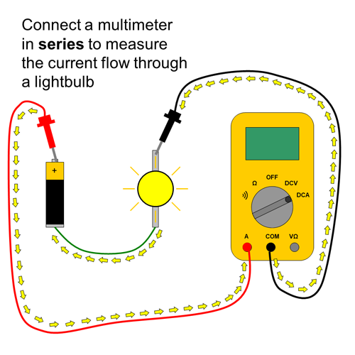 Probes of a multimeter are used to measure the current through a lightbulb and battery