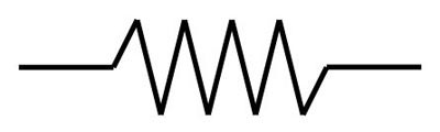 The schematic symbol for a spring shows a zig-zag pattern between two horizontal lines