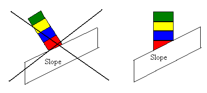 Diagram shows two towers on a slope, the left tower is perpendicular to the slope, the right is perpendicular to the ground