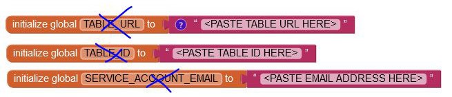 Blocks initializing the global variable TABLE_URL, TABLE_ID, and SERVICE_ACCOUNT_EMAIL. The variables are cross out.  