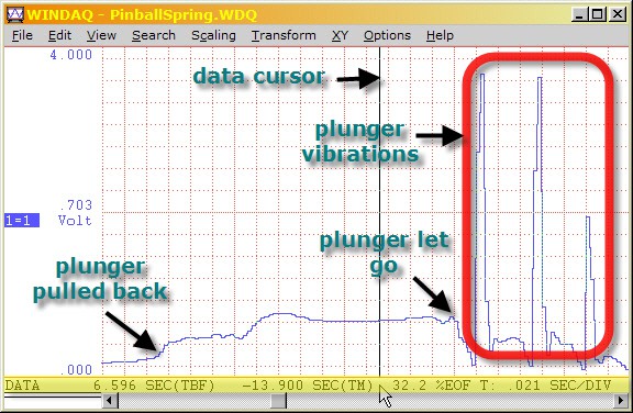 Screenshot of a voltage over time graph in a program called WinDAQ Waveform Browser