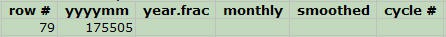 Cropped screenshot of data entered into a row within a spreadsheet for sunspots in Microsoft Excel