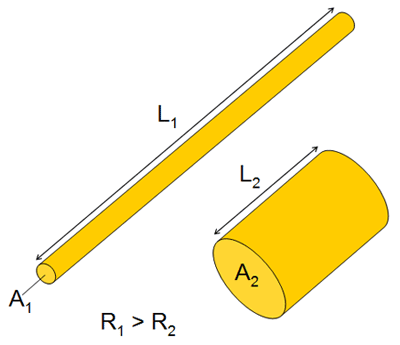 Drawing of a long and thin cylinder next to a short and wide cylinder