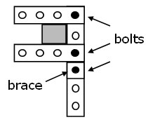 Drawing of pre-drilled angle irons secured with bolts surrounding three sides of a brick