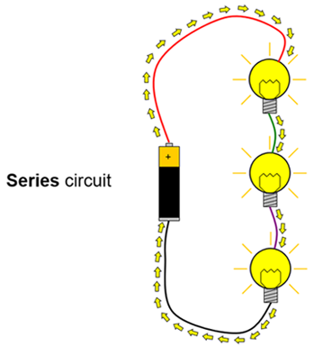 Electric Play Dough Kit