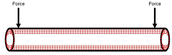 Diagram of a rod with force applied at opposite ends